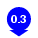 0.3