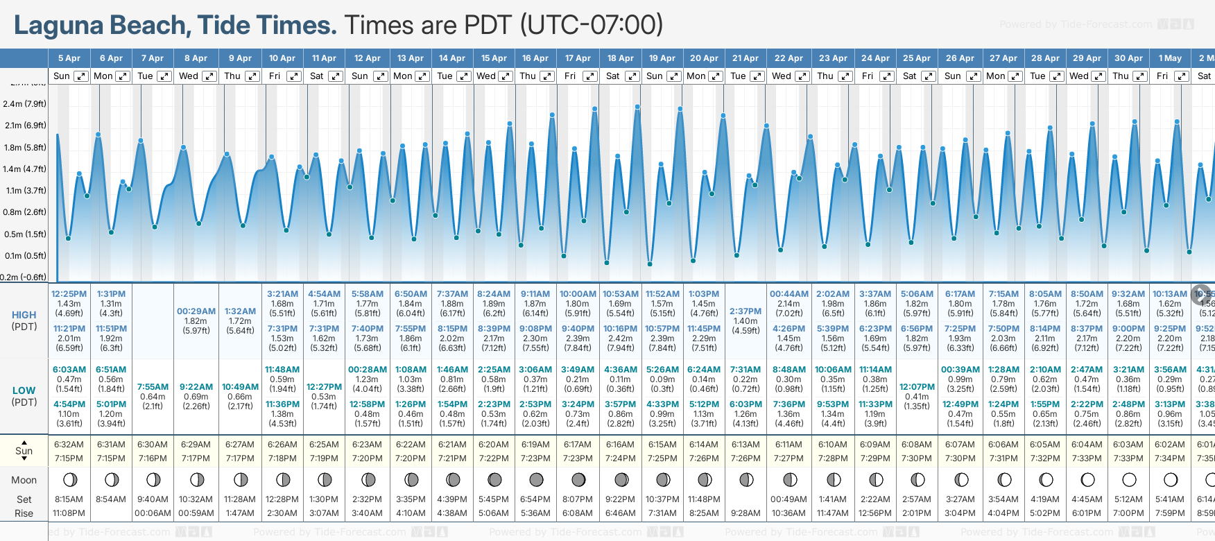 Tide Times And Tide Chart For Laguna Beach
