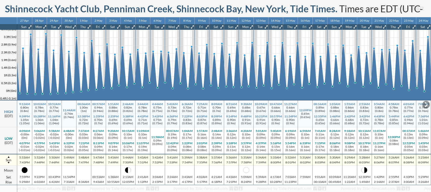 high tide shinnecock yacht club