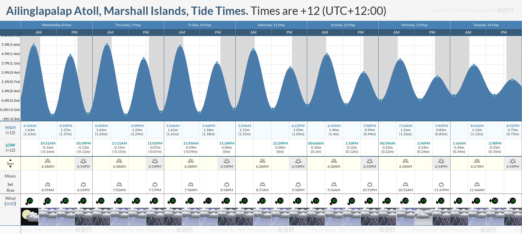 Ailinglapalap Atoll, Marshall Islands Tide Chart including high and low tide tide times for the next 7 days