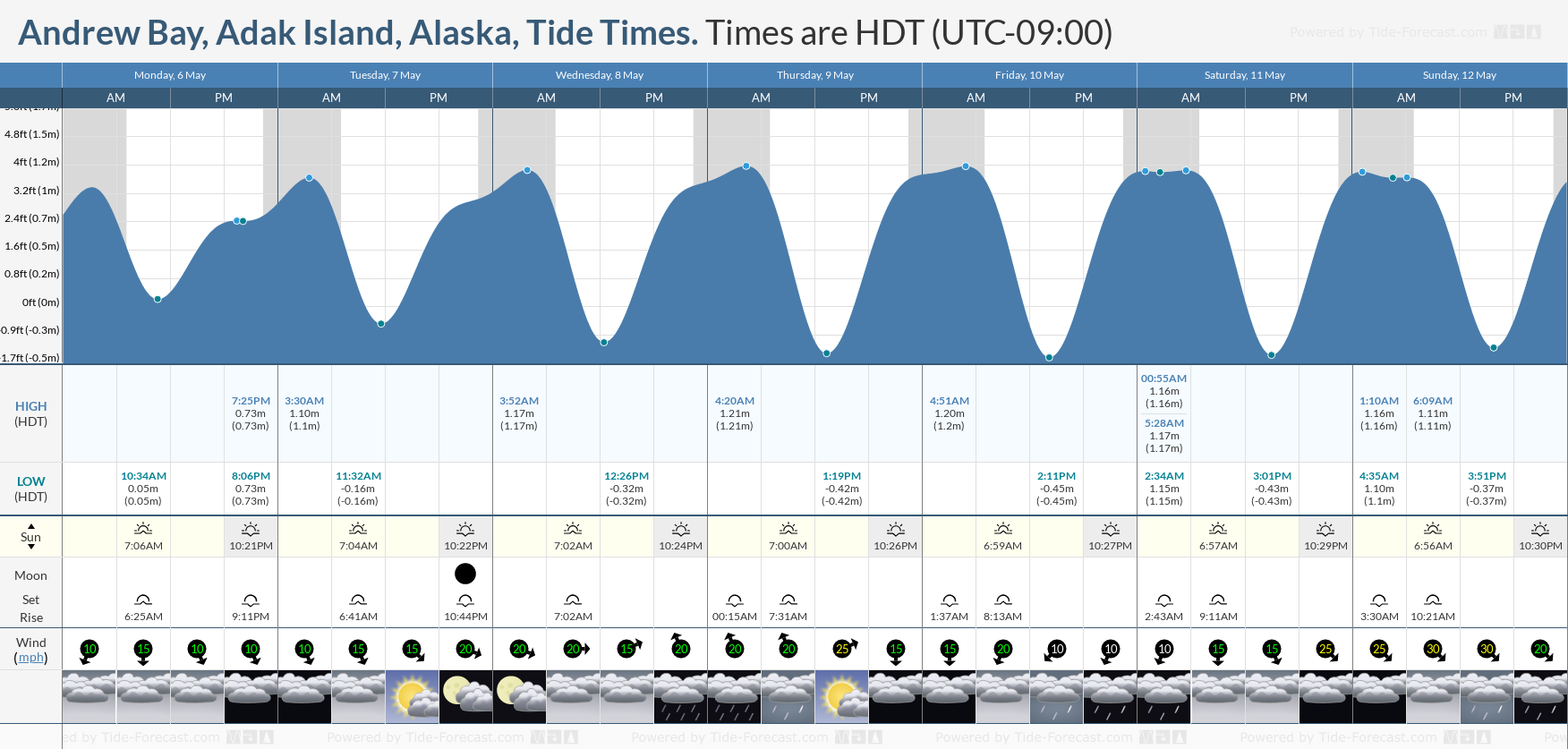 Andrew Bay, Adak Island, Alaska Tide Chart including high and low tide times for the next 7 days