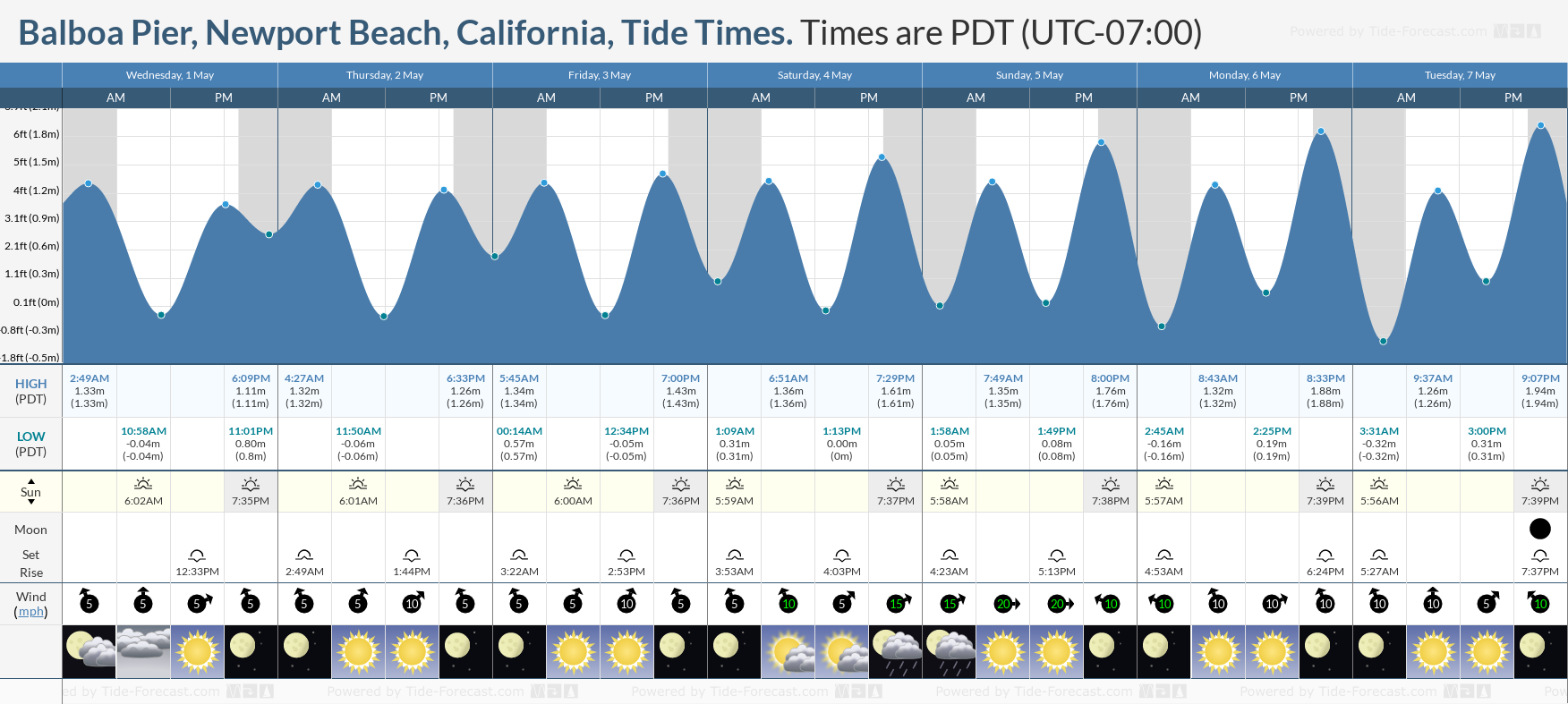 Balboa Pier, Newport Beach, California Tide Chart including high and low tide times for the next 7 days