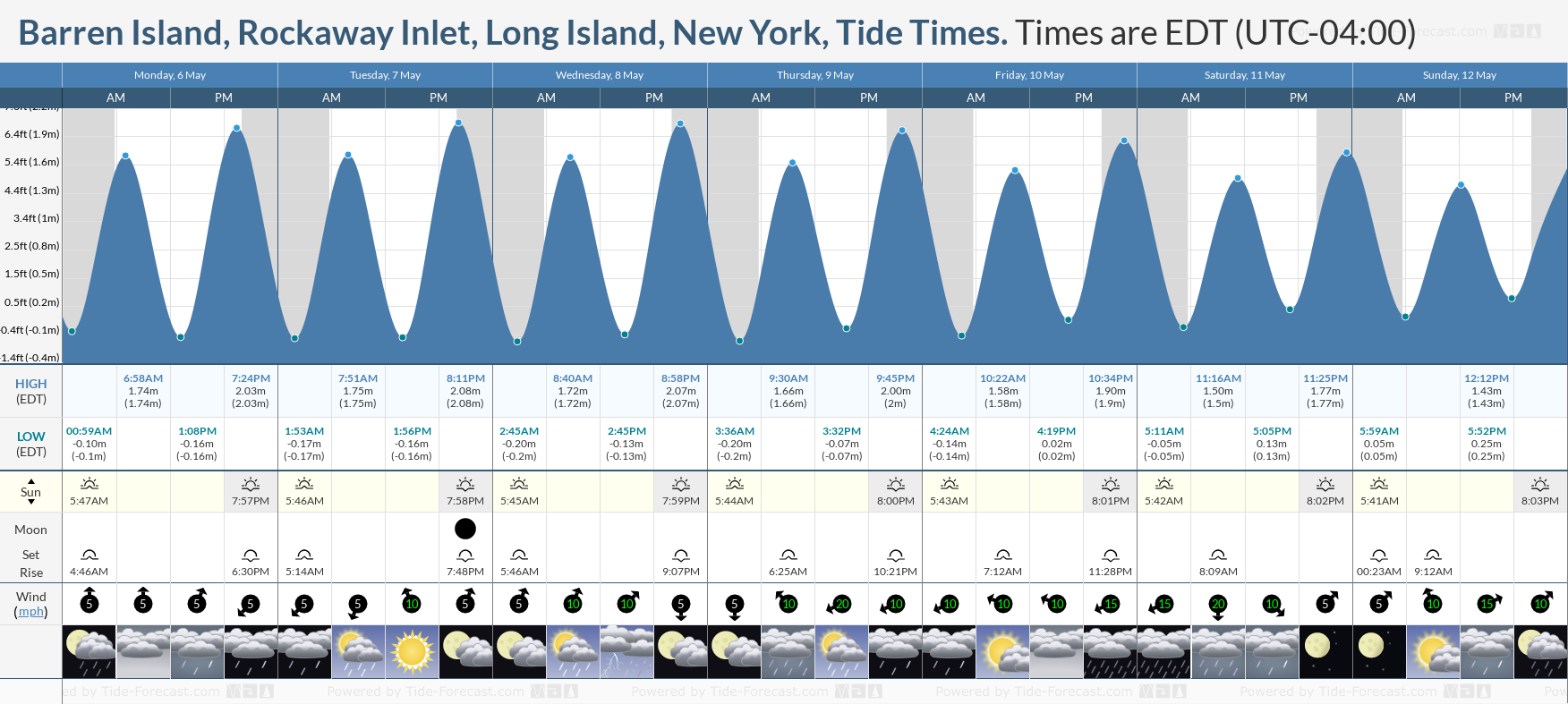 Barren Island, Rockaway Inlet, Long Island, New York Tide Chart including high and low tide times for the next 7 days