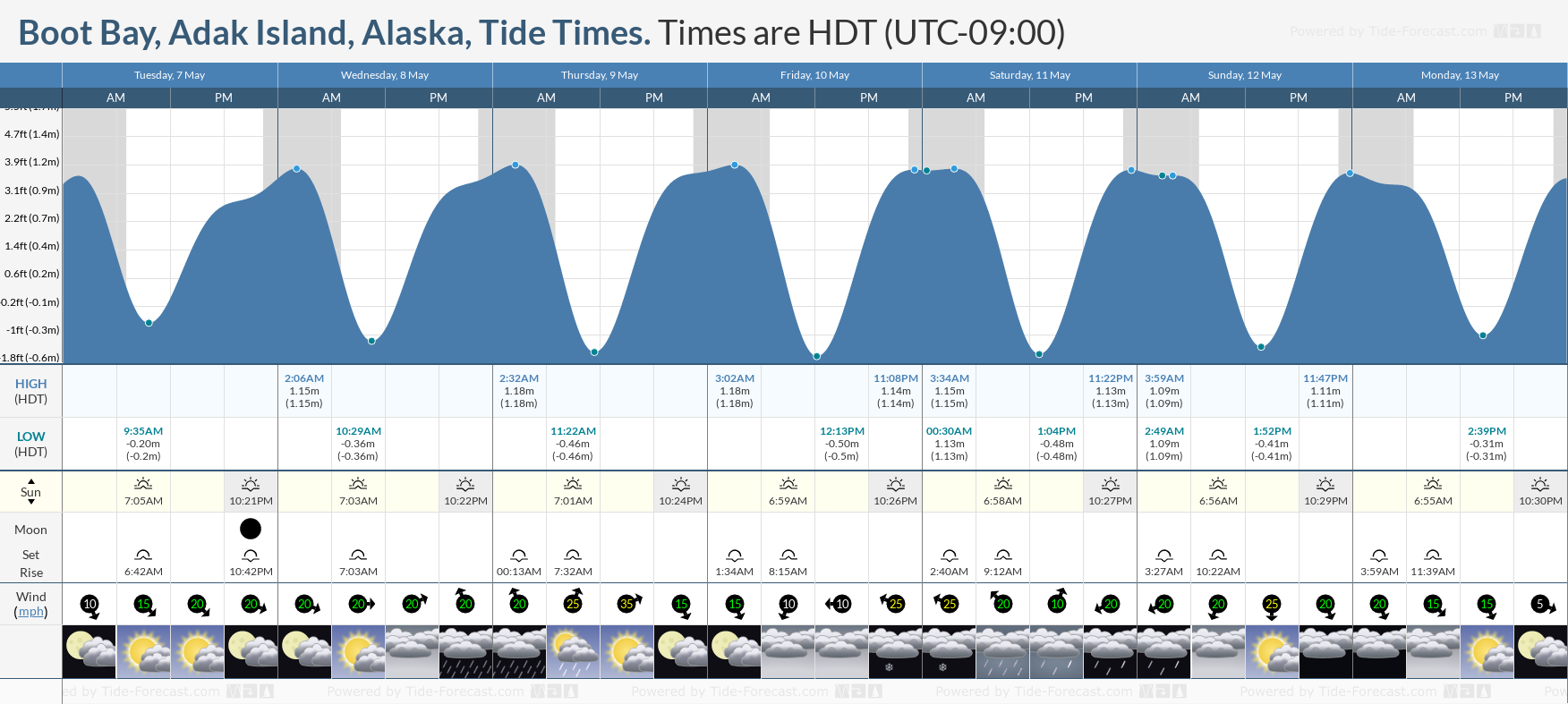 Boot Bay, Adak Island, Alaska Tide Chart including high and low tide times for the next 7 days