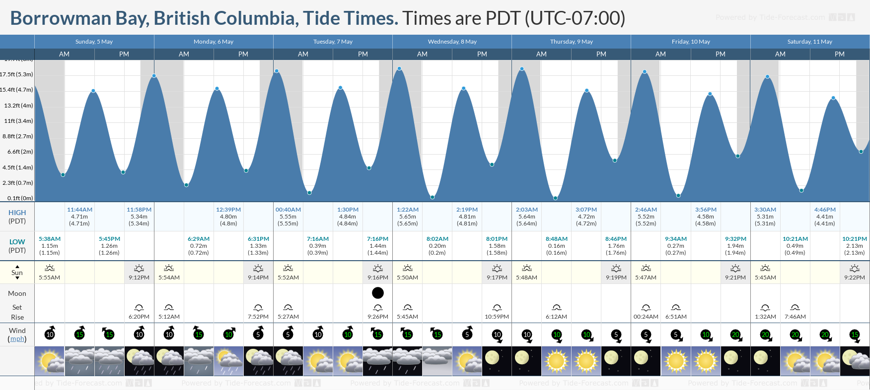Borrowman Bay, British Columbia Tide Chart including high and low tide tide times for the next 7 days