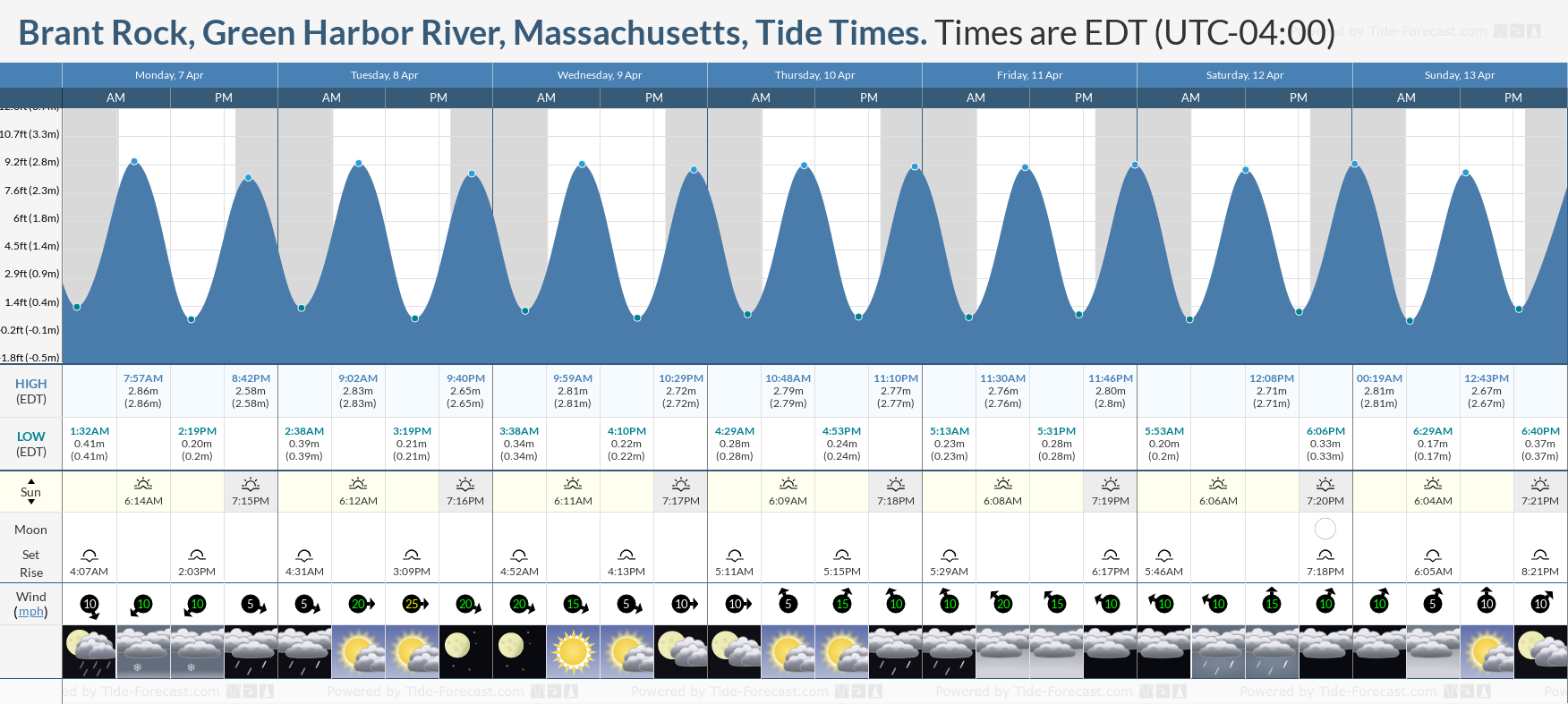 31+ Green Harbor Marshfield Ma Tide Chart