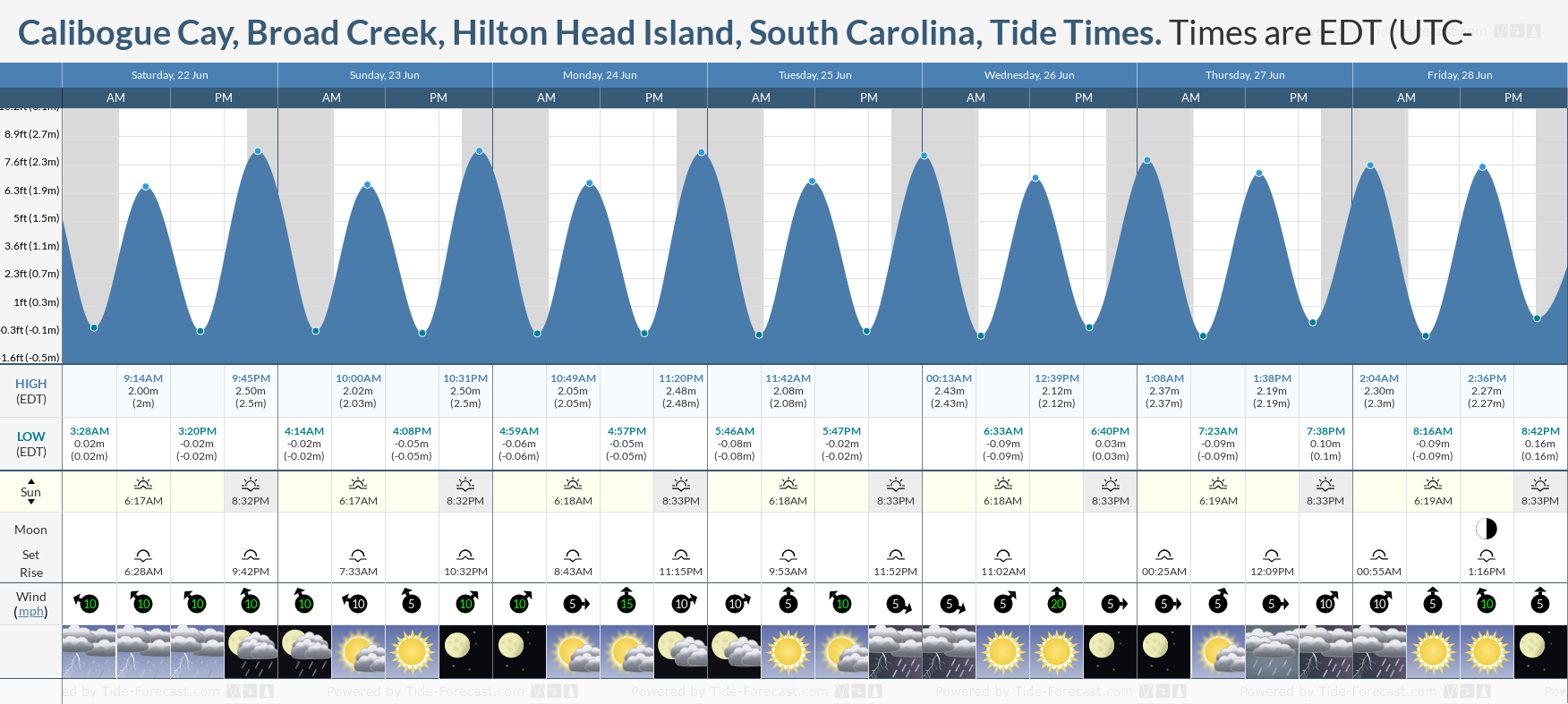 Tide Times and Tide Chart for Calibogue Cay, Broad Creek, Hilton Head