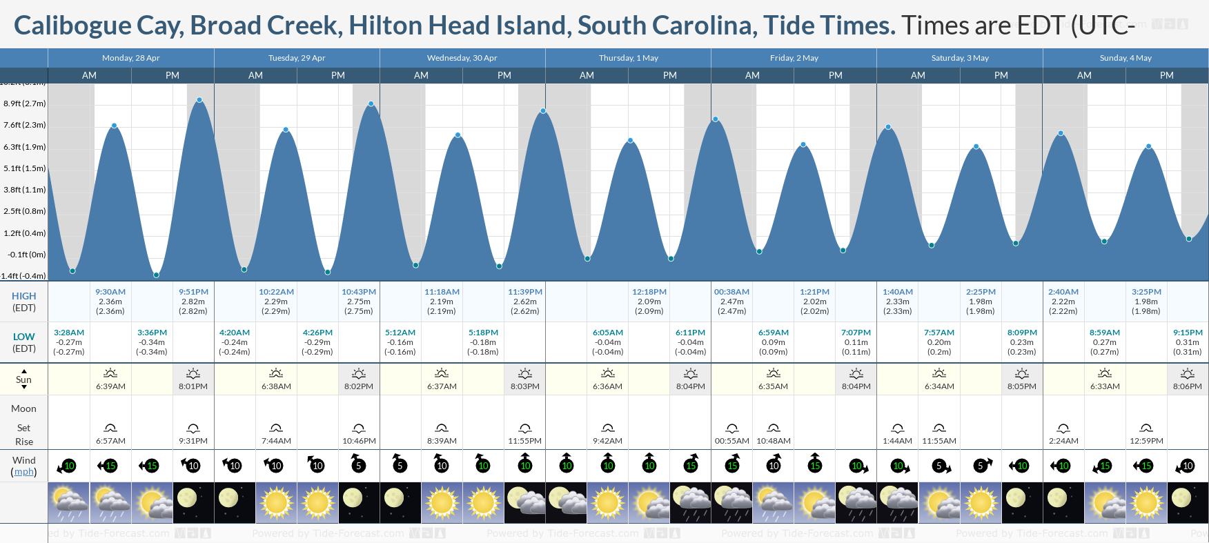 Tide Times and Tide Chart for Calibogue Cay, Broad Creek, Hilton Head