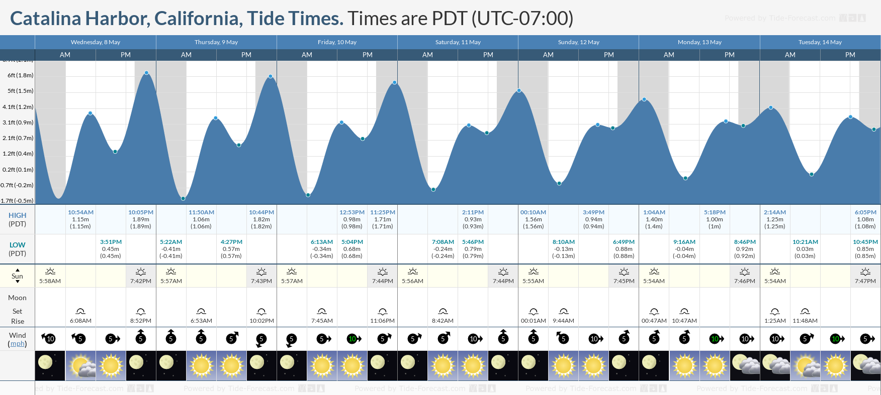 Catalina Harbor, California Tide Chart including high and low tide tide times for the next 7 days