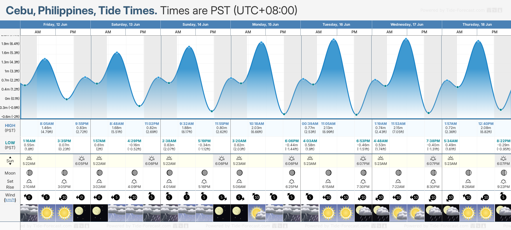 Tide Times And Tide Chart For Cebu Tide Times And Tide Chart For Cebu