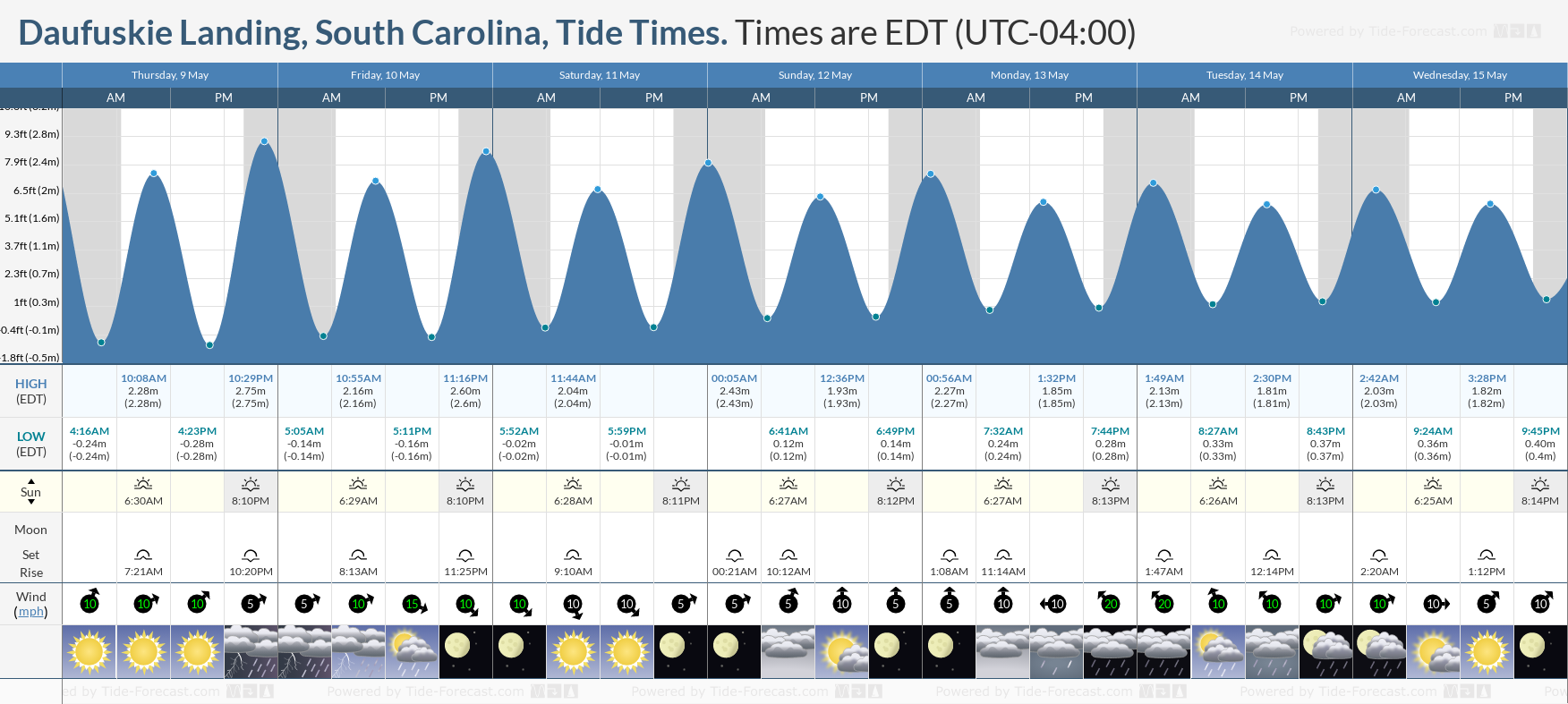 Daufuskie Landing, South Carolina Tide Chart including high and low tide tide times for the next 7 days