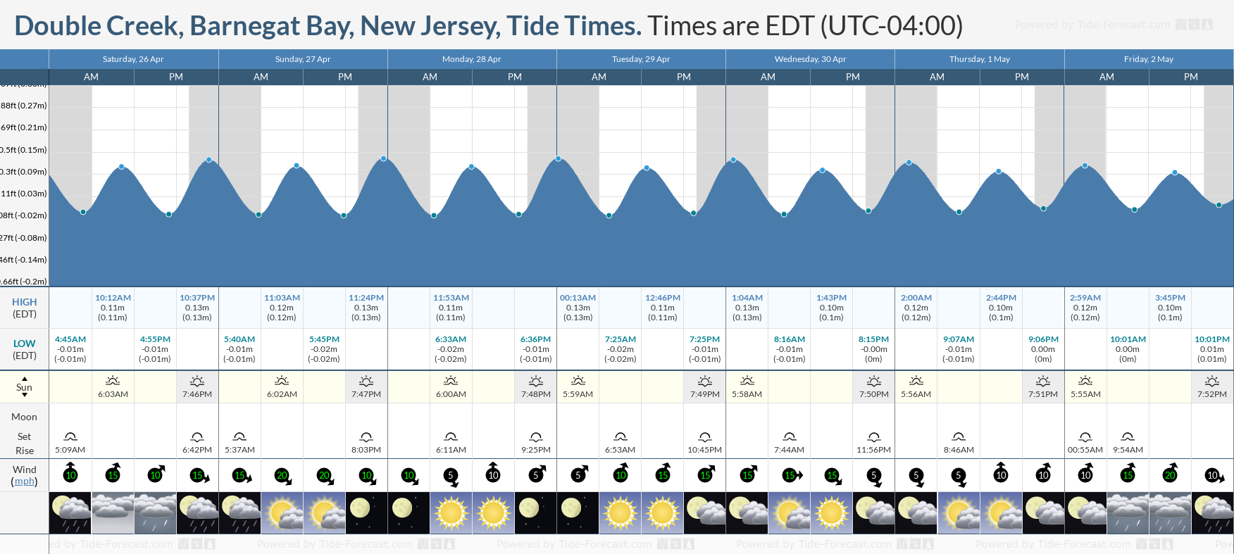 Tide Chart Hook Nj