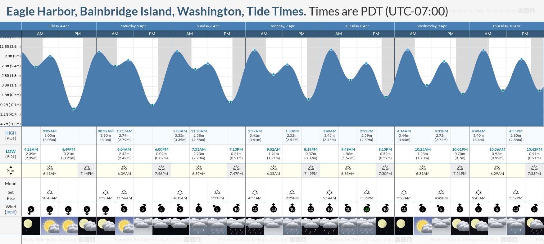 Tide Times and Tide Chart for Bainbridge Island