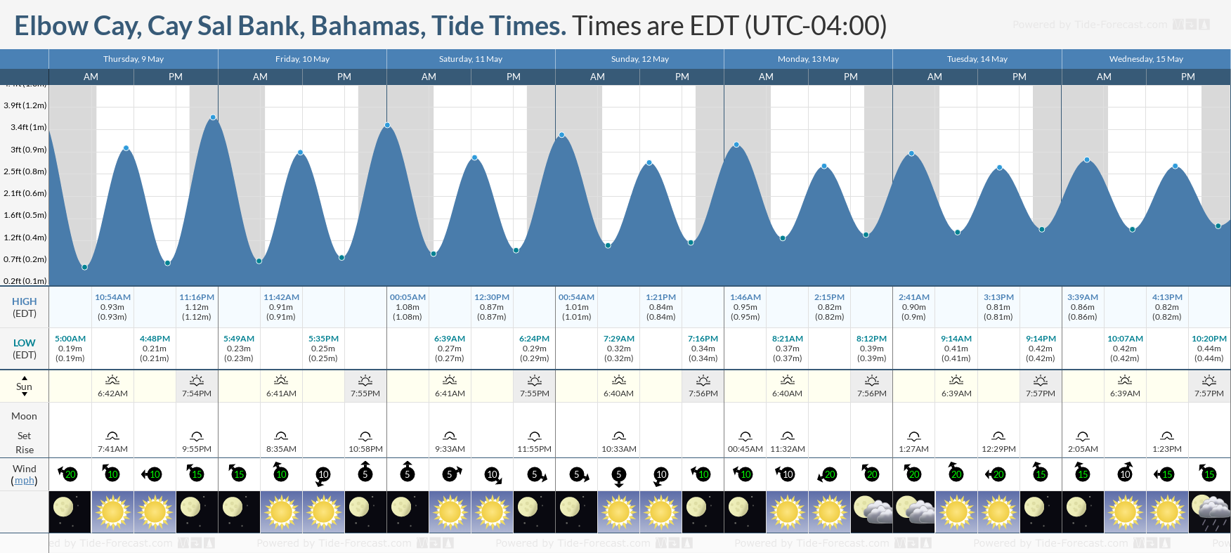 Elbow Cay, Cay Sal Bank, Bahamas Tide Chart including high and low tide tide times for the next 7 days