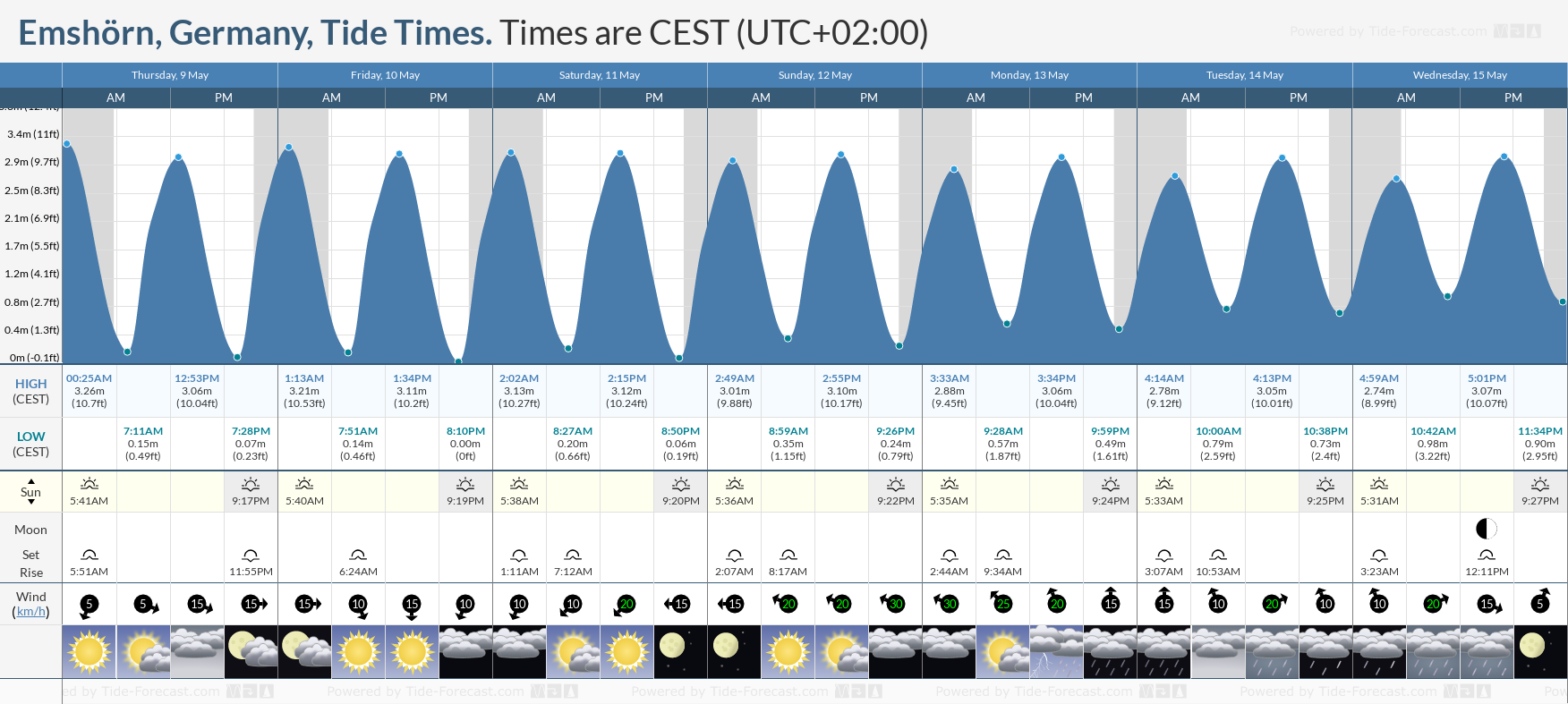 Emshörn, Germany Tide Chart including high and low tide tide times for the next 7 days