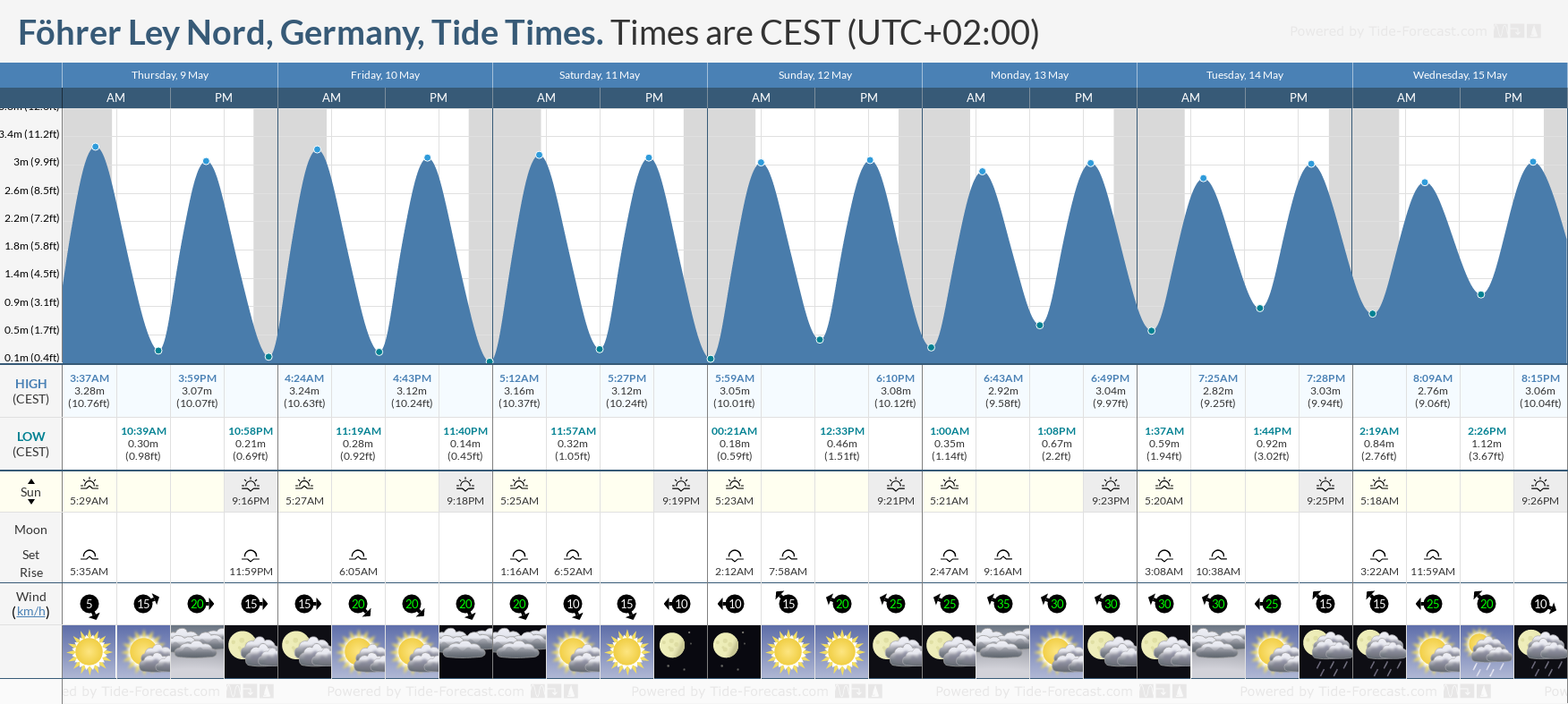 Föhrer Ley Nord, Germany Tide Chart including high and low tide tide times for the next 7 days