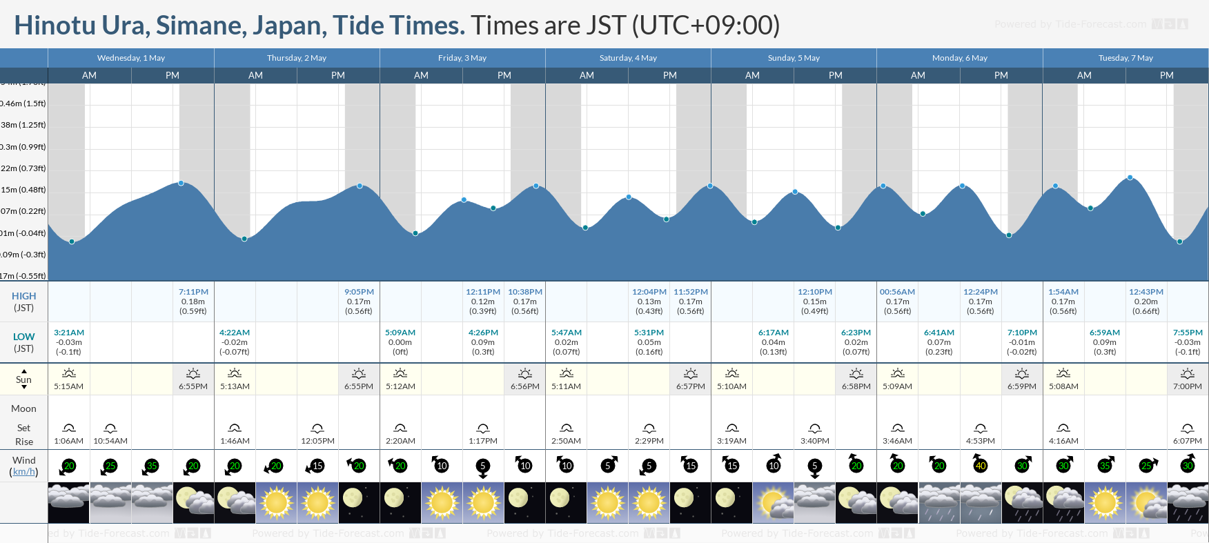 Hinotu Ura, Simane, Japan Tide Chart including high and low tide times for the next 7 days
