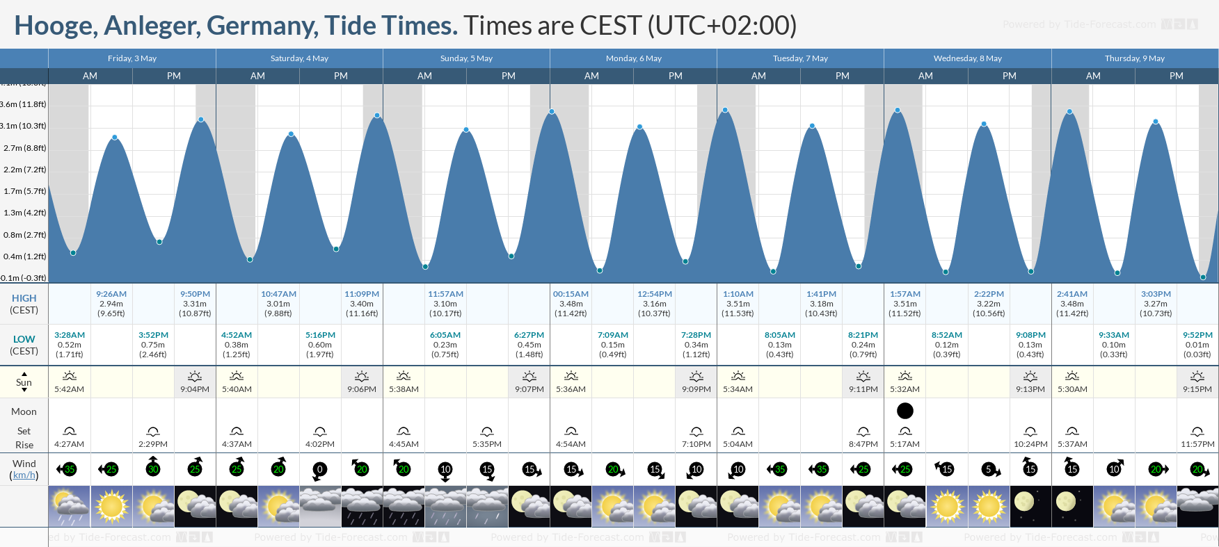 Hooge, Anleger, Germany Tide Chart including high and low tide tide times for the next 7 days