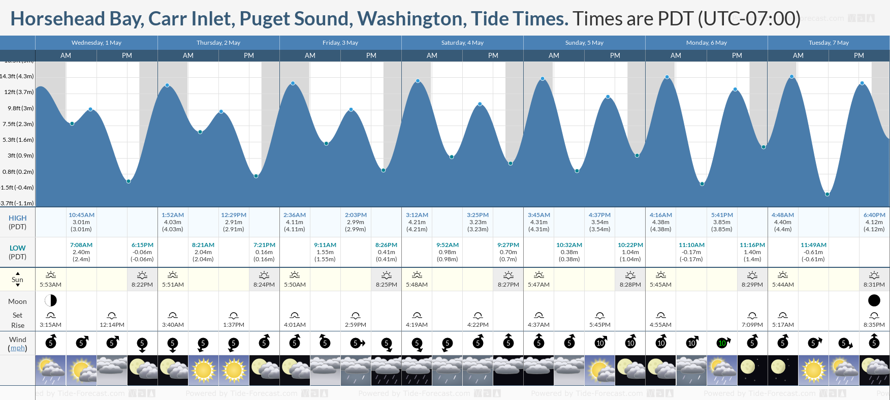 Horsehead Bay, Carr Inlet, Puget Sound, Washington Tide Chart including high and low tide times for the next 7 days