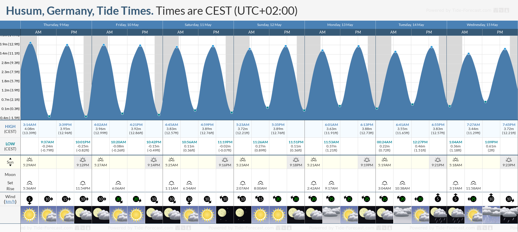 Husum, Germany Tide Chart including high and low tide times for the next 7 days