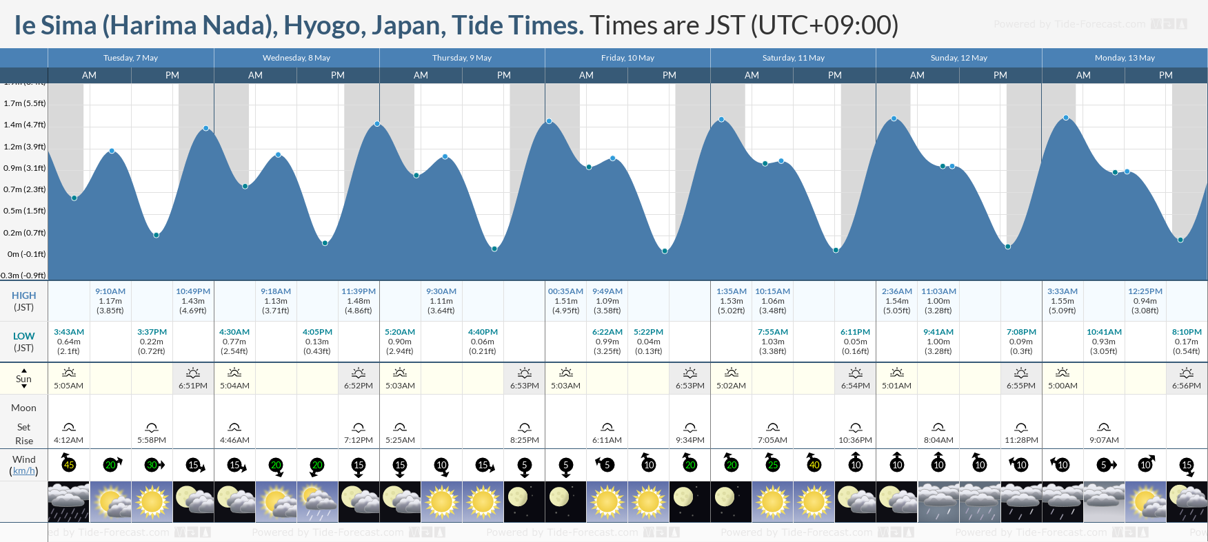 Ie Sima (Harima Nada), Hyogo, Japan Tide Chart including high and low tide tide times for the next 7 days