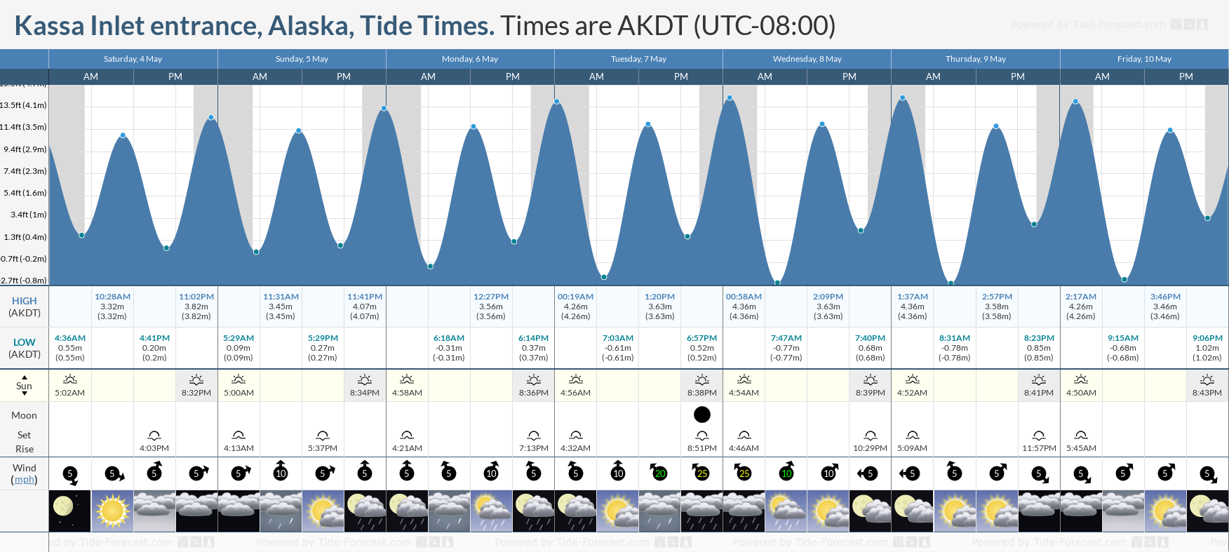 Kassa Inlet entrance, Alaska Tide Chart including high and low tide times for the next 7 days