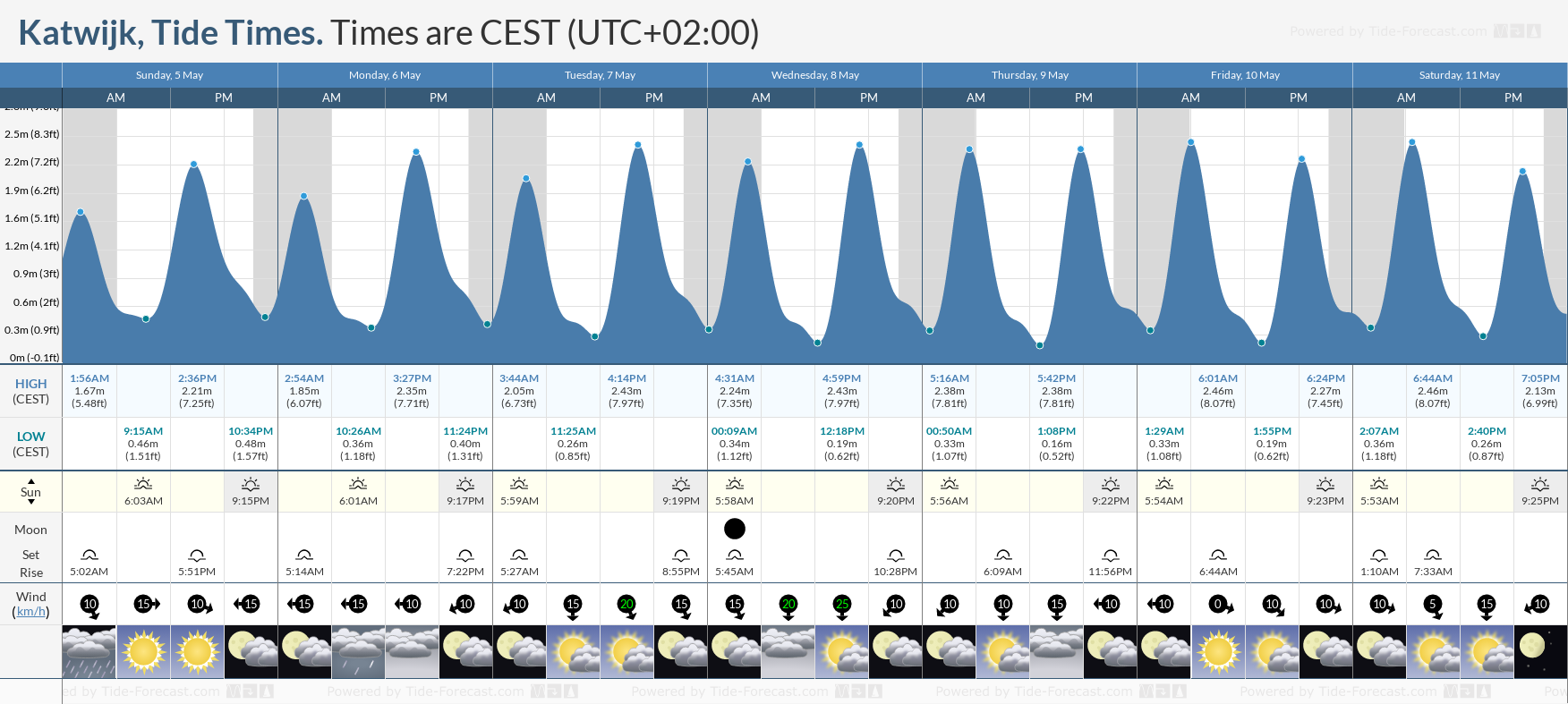 Katwijk Tide Chart including high and low tide times for the next 7 days