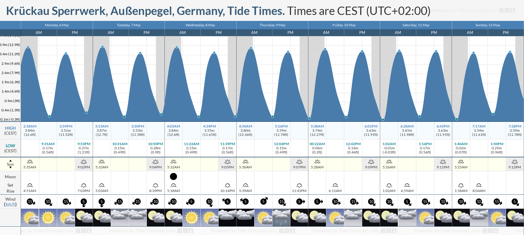 Krückau Sperrwerk, Außenpegel, Germany Tide Chart including high and low tide tide times for the next 7 days