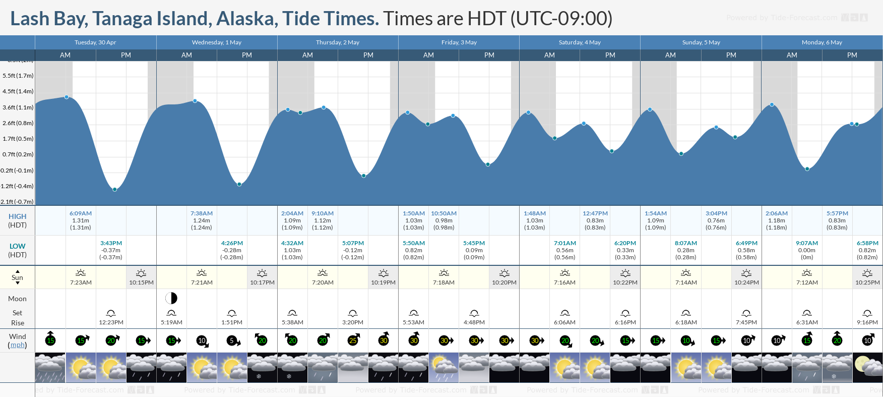 Lash Bay, Tanaga Island, Alaska Tide Chart including high and low tide times for the next 7 days