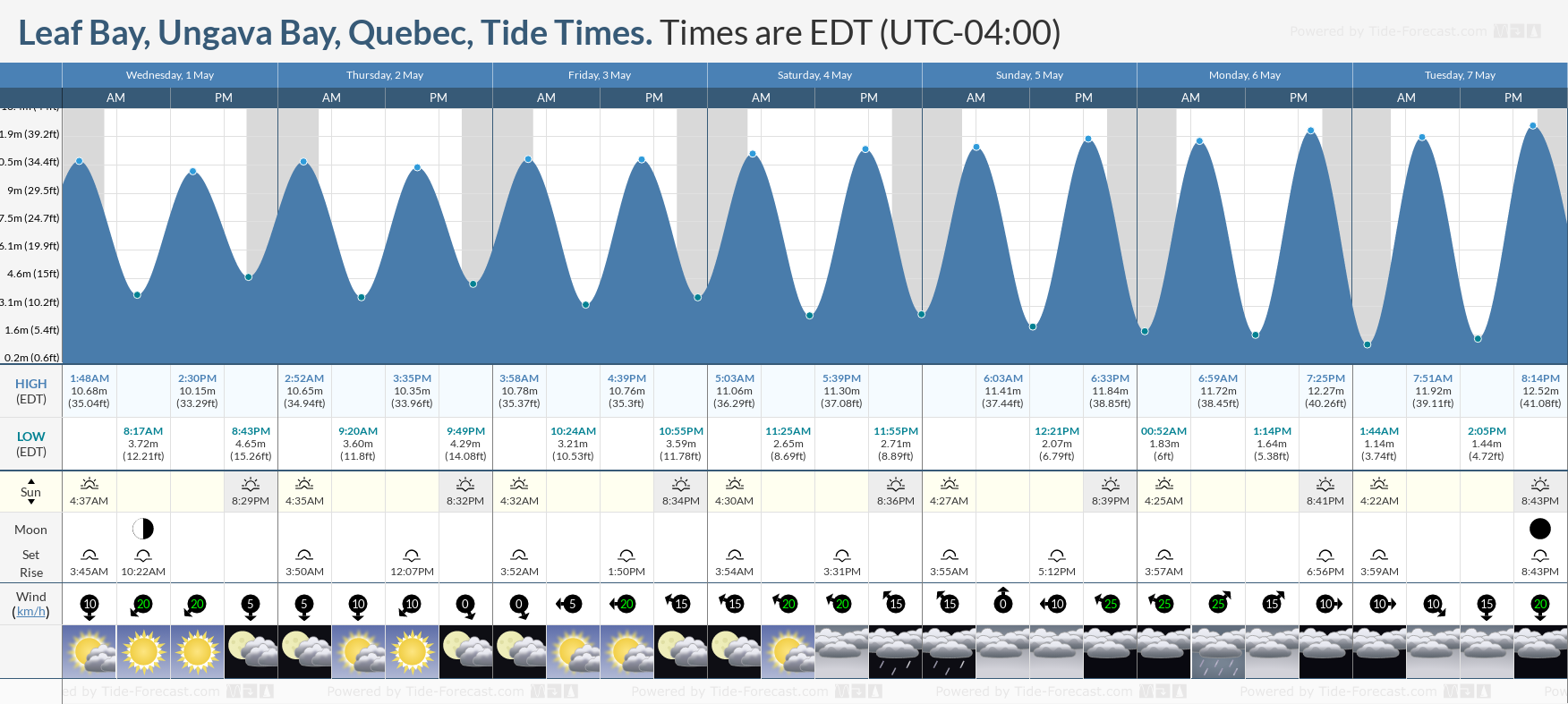 Leaf Bay, Ungava Bay, Quebec Tide Chart including high and low tide tide times for the next 7 days