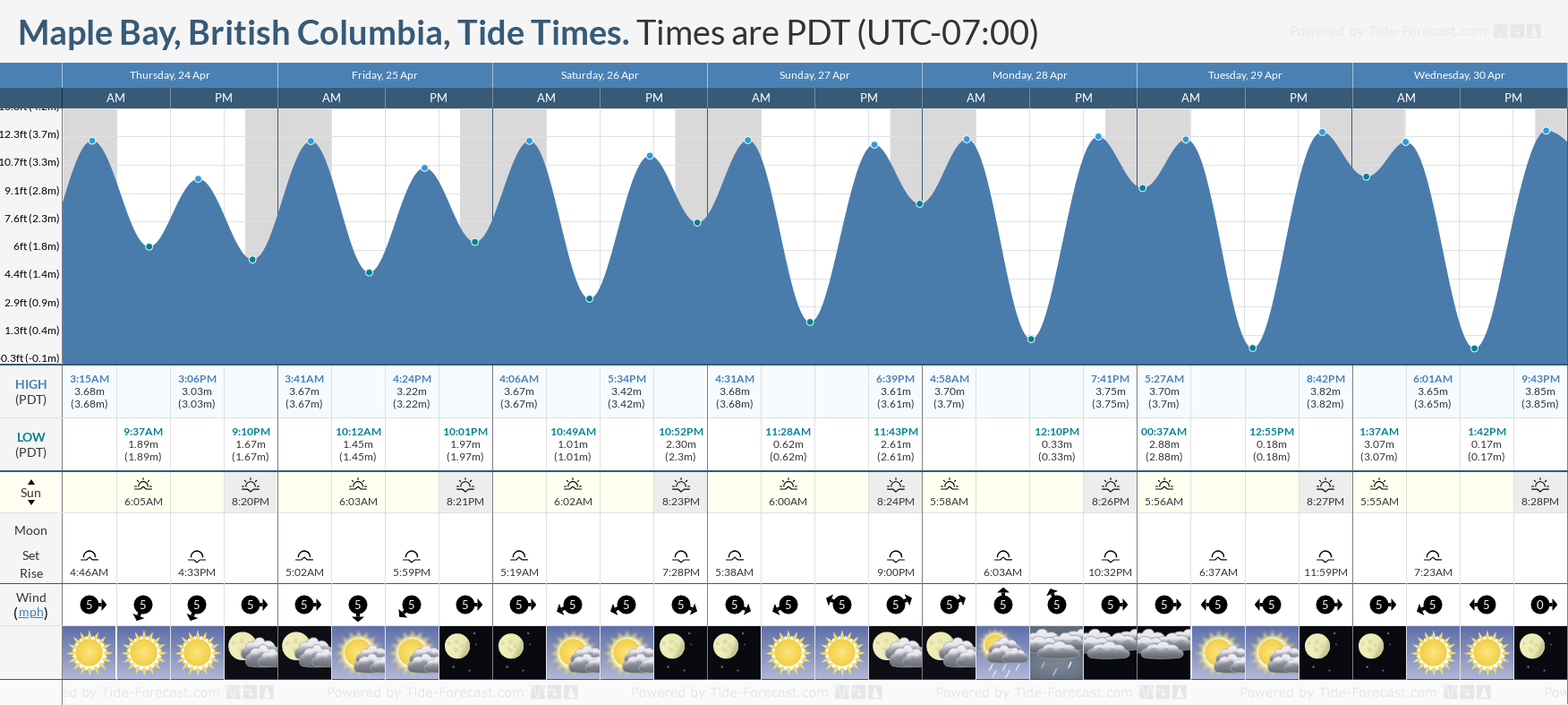 Lemon Bay Tide Chart