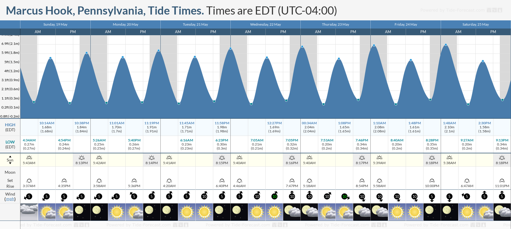 Hook Tide Chart