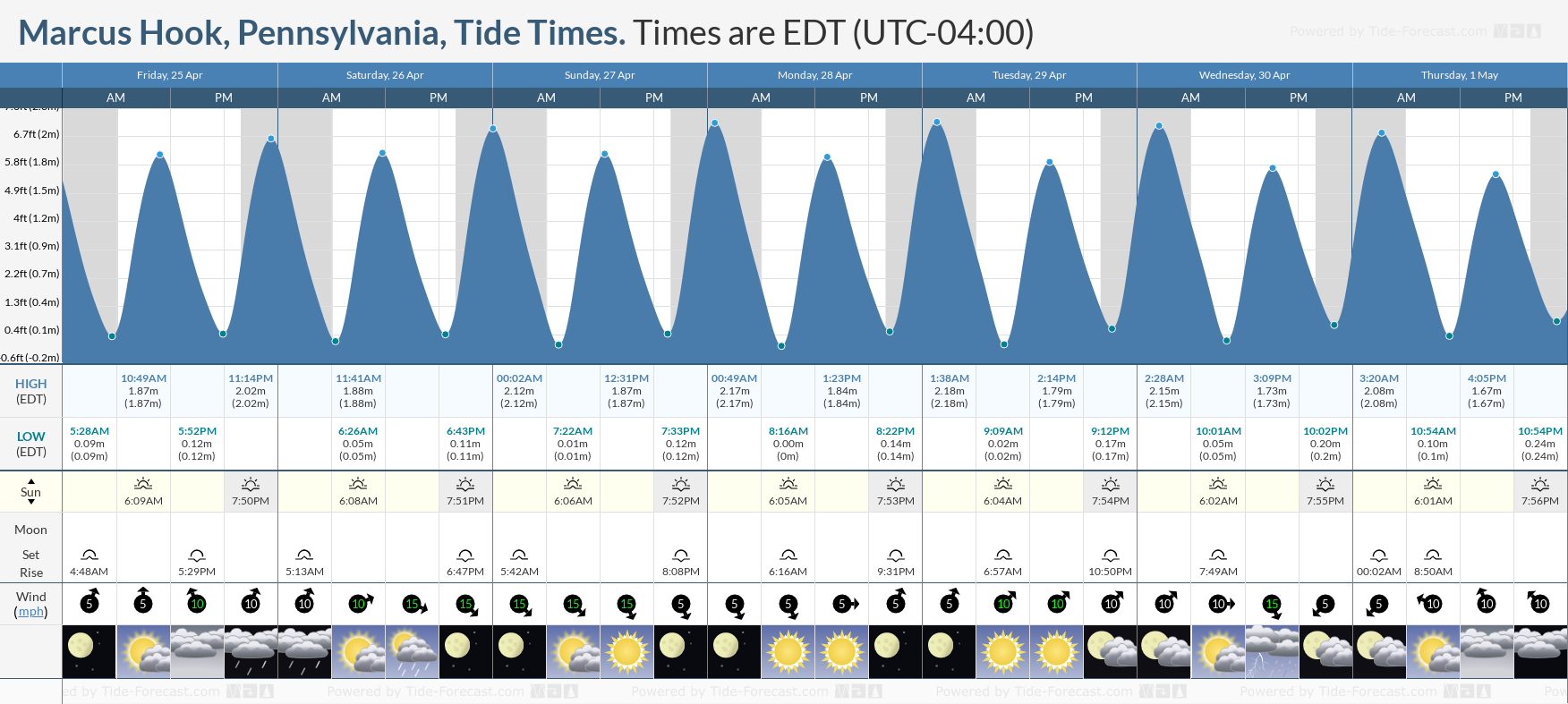 Hook Tide Chart 2017