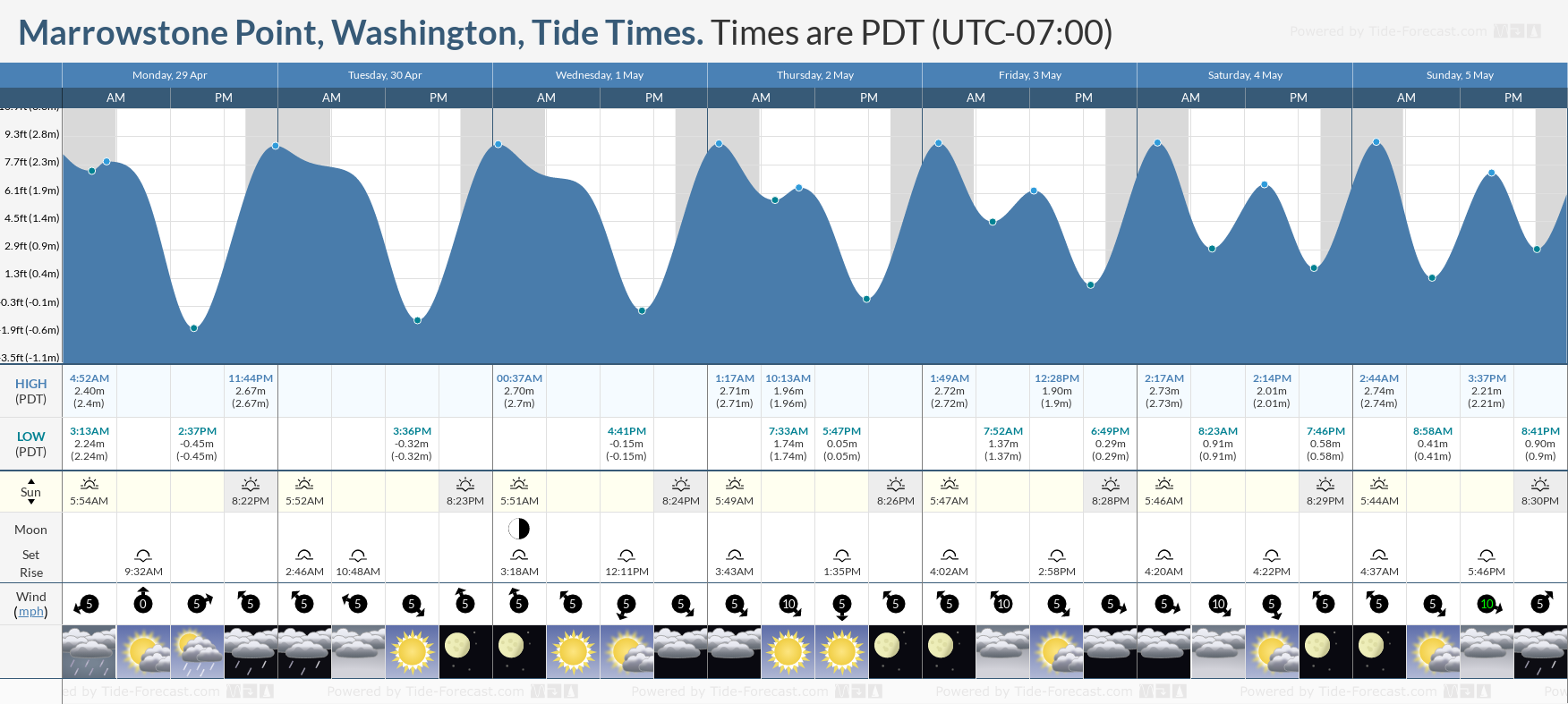 Marrowstone Point, Washington Tide Chart including high and low tide tide times for the next 7 days
