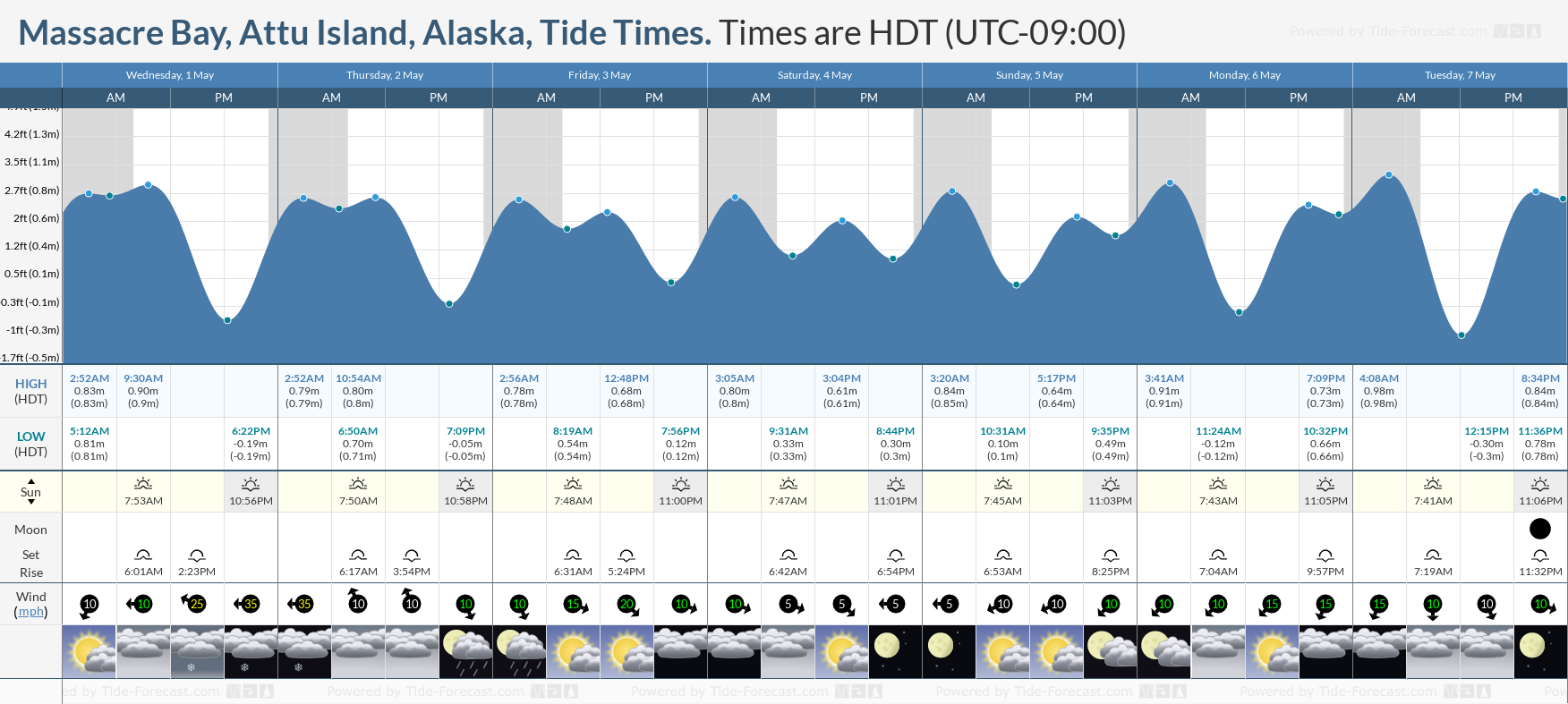 Massacre Bay, Attu Island, Alaska Tide Chart including high and low tide tide times for the next 7 days