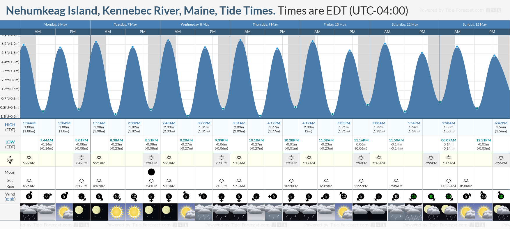 Nehumkeag Island, Kennebec River, Maine Tide Chart including high and low tide times for the next 7 days