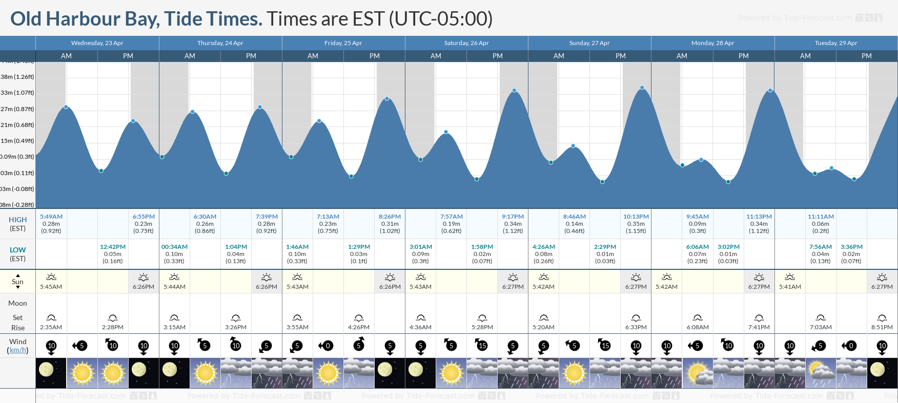 18+ Boothbay Harbor Tide Chart