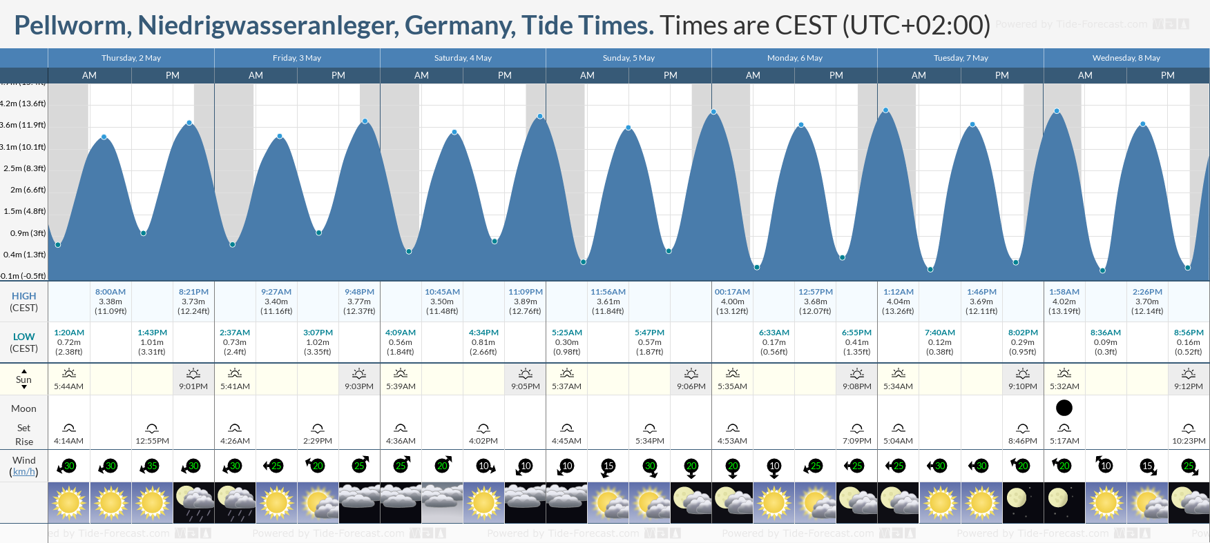 Pellworm, Niedrigwasseranleger, Germany Tide Chart including high and low tide tide times for the next 7 days