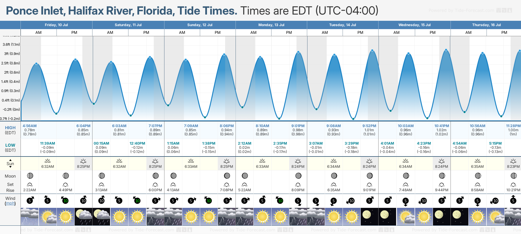 Irgendwie D nisch Modul Ponce Inlet Tides Kilimanjaro L uft Einfach Umgeben