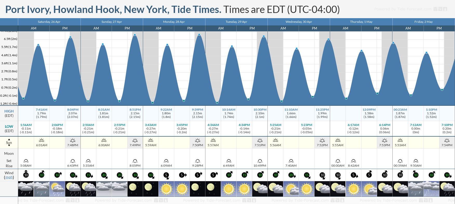 Hook Tide Chart