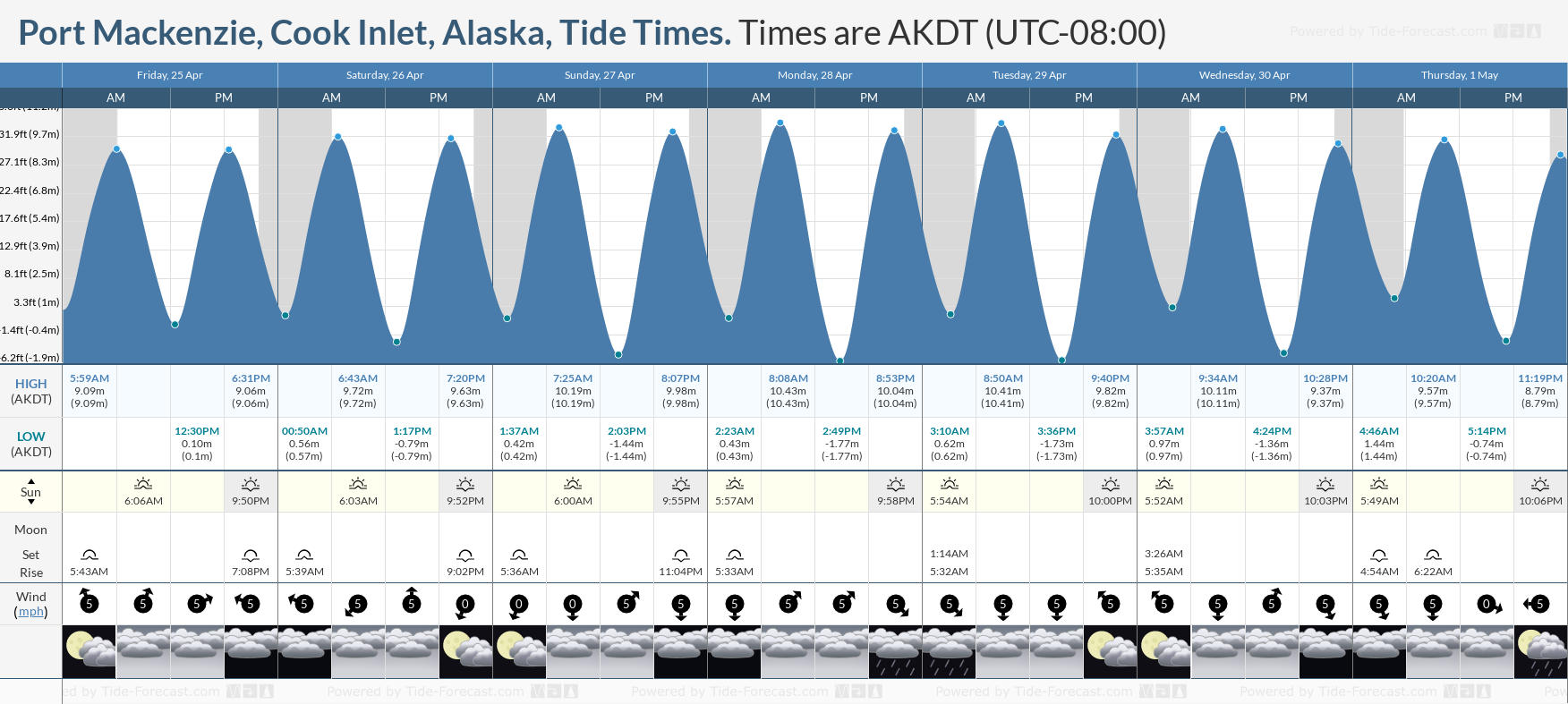 Cook Inlet Tide Table 2024 - Alma Lyndel