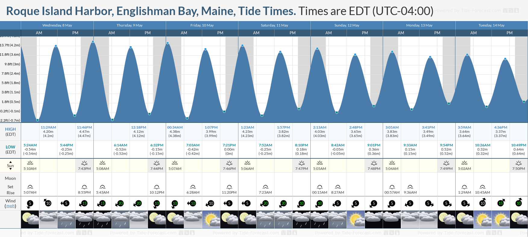 Roque Island Harbor, Englishman Bay, Maine Tide Chart including high and low tide times for the next 7 days