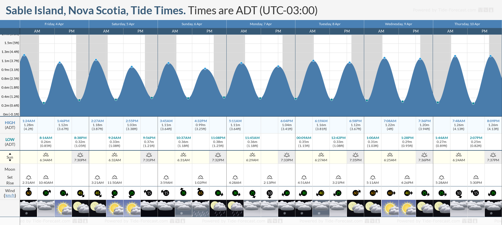 Island Tide Chart