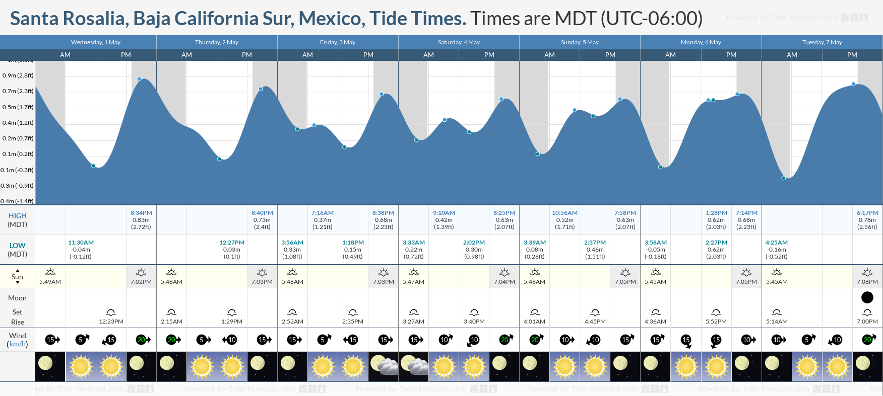 Santa Rosalia, Baja California Sur, Mexico Tide Chart including high and low tide tide times for the next 7 days
