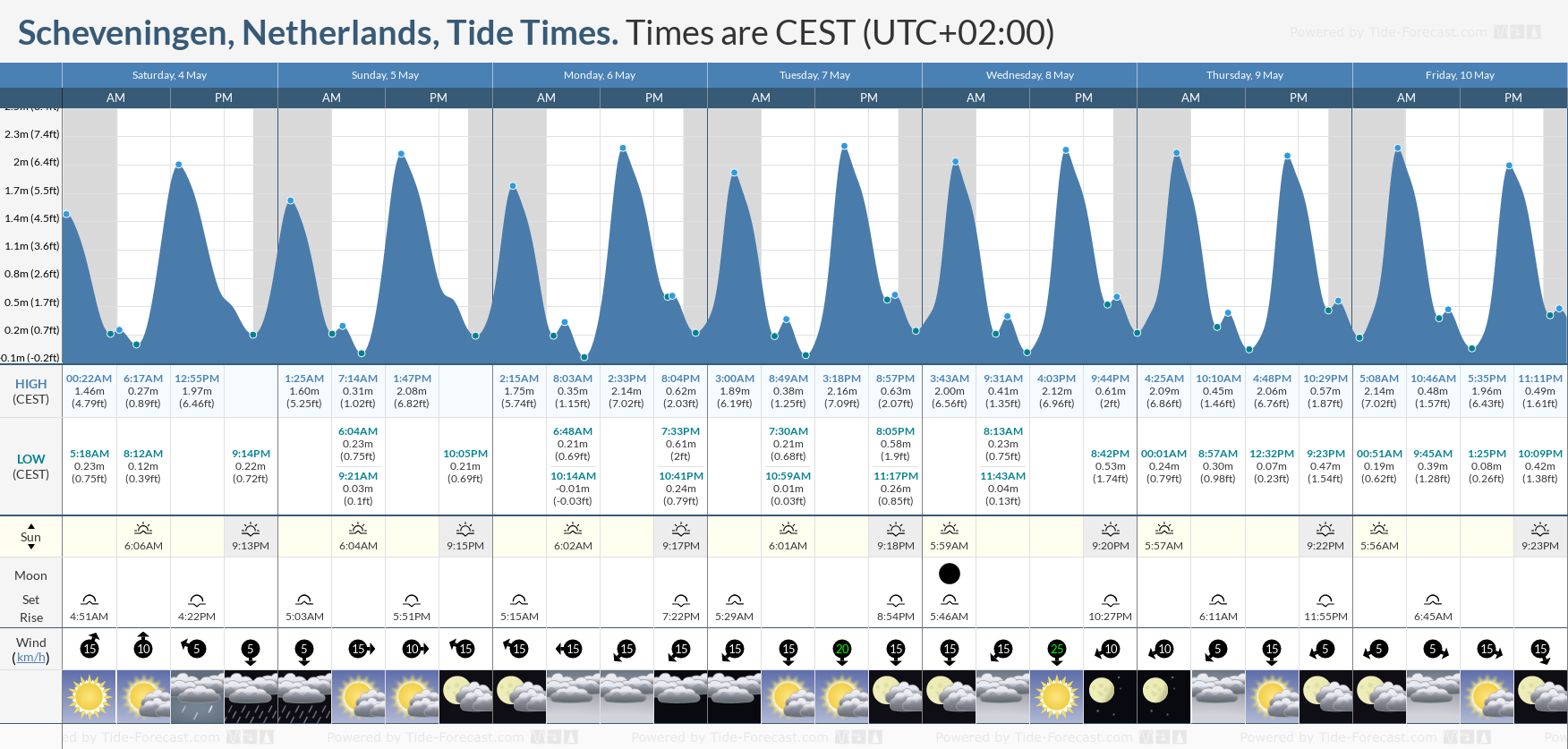 Scheveningen, Netherlands Tide Chart including high and low tide tide times for the next 7 days