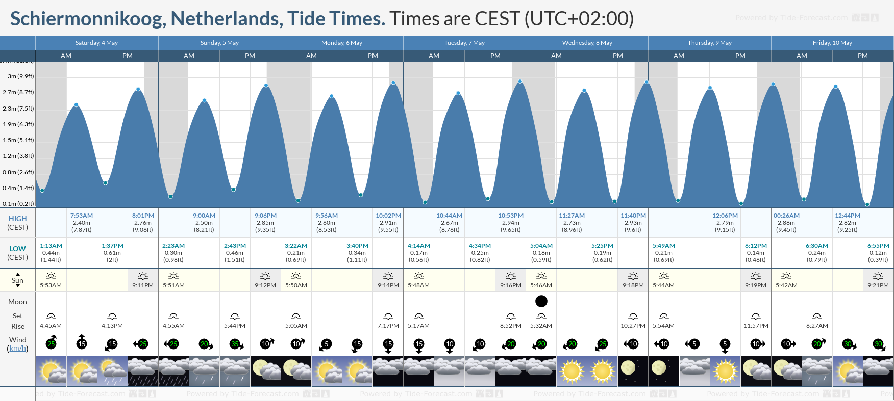 Schiermonnikoog, Netherlands Tide Chart including high and low tide times for the next 7 days