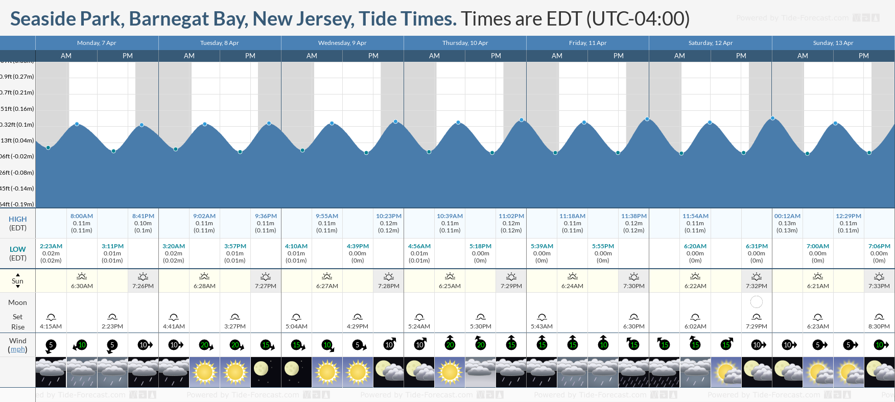 jersey tide times 2019