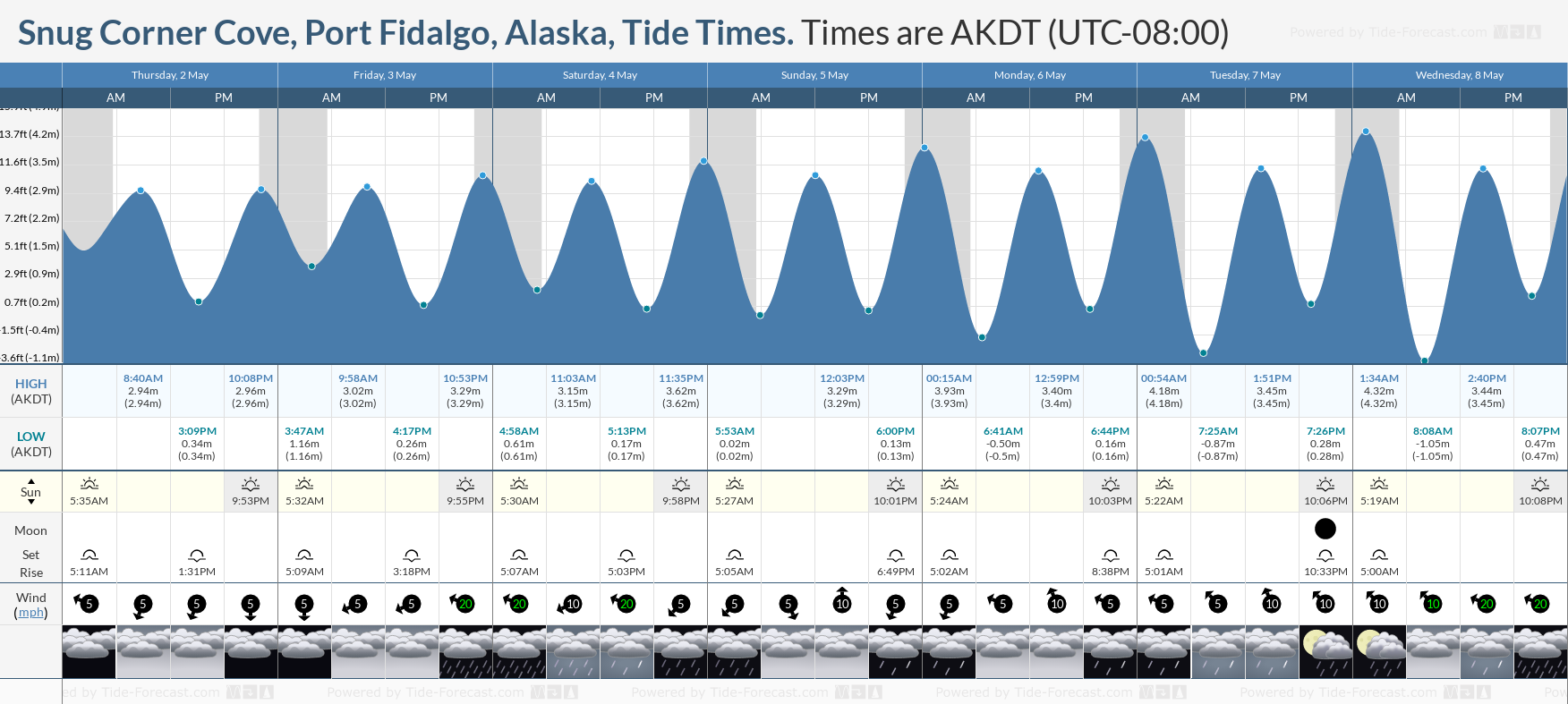 Snug Corner Cove, Port Fidalgo, Alaska Tide Chart including high and low tide tide times for the next 7 days