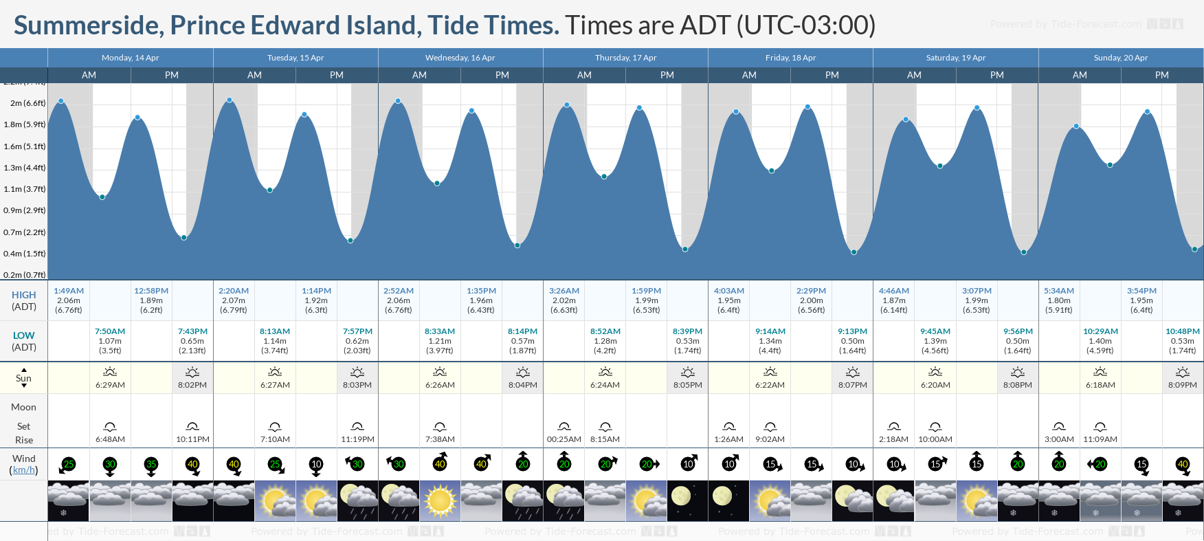 Island Tide Chart 2017