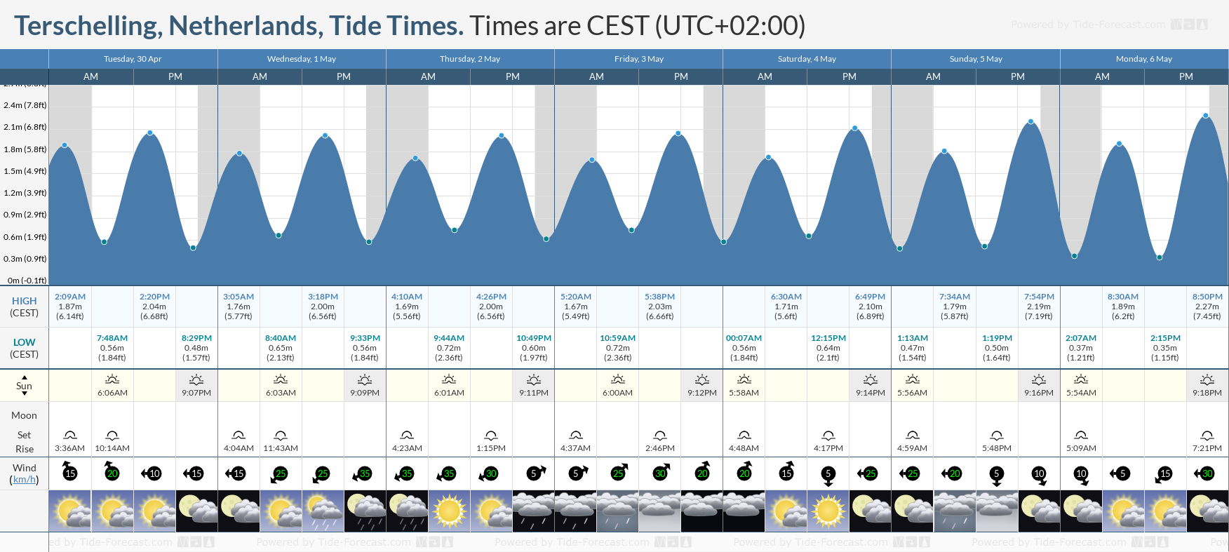Terschelling, Netherlands Tide Chart including high and low tide times for the next 7 days